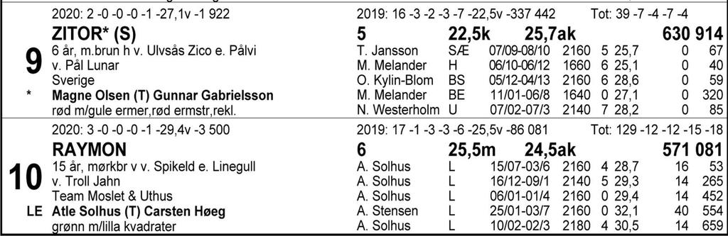 Tips: 6-3-5-4. 6 Bokli Teddy har vist flott form i det siste og blir favoritt, selv om tillegg på sprint aldri er enkelt.