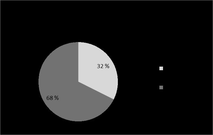 Supplementary Supplementary figure 2.