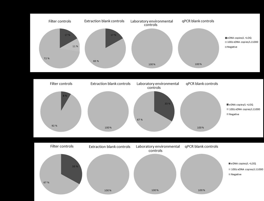 Supplementary Supplementary figure 6.