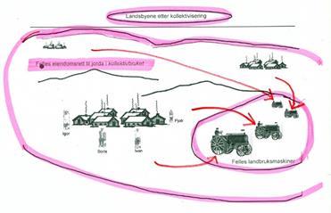 5. Analyse 5.1. Lærernes erfaringer knyttet til teori 5.1.1. Visualisering ved hjelp av digital tavle Både informant 1 og informant 2 fortalte at de bruker digital tavle for å visualisere begreper.