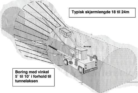 Figure 26. A sketch of the drilling of a grouting fan in a tunnel.