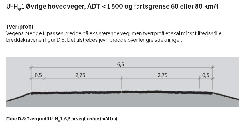 ÅDT 1309 År 2045: ÅDT 1398.