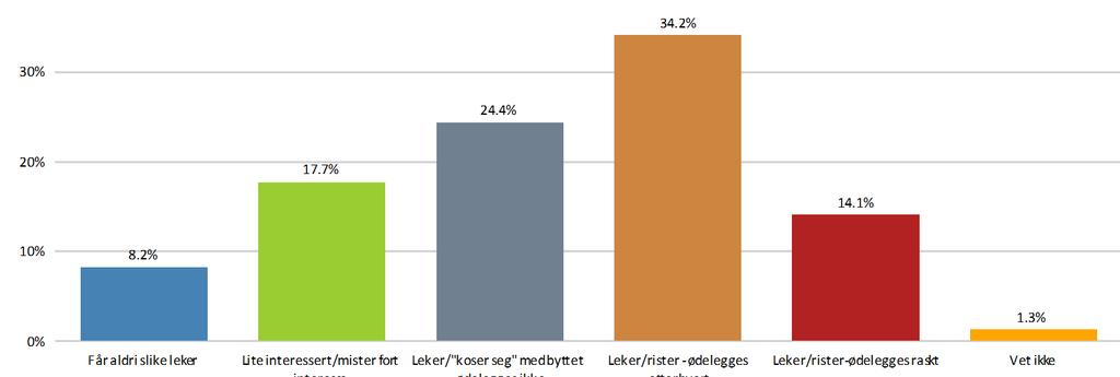 Hva gjør hunden hvis den får en tøydokker/"kosedyr" o.l.