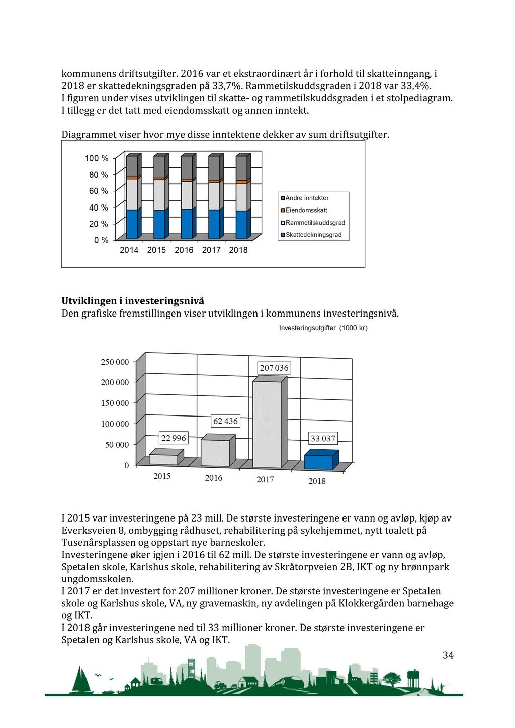 kommunens driftsutgifter. 2016 var et ekstraordinært år i forhold til skatteinngang, i 2018 er skattedekningsgraden på 33,7 %. Rammetilskuddsgraden i 2018 var 33,4%.