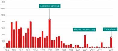 TYSKLAND 1980: En høyreekstrem terrorist, med tilknytning til Neo-nazistiske miljø, plasserer en hjemmelaget bombe ved inngangen til Oktober-Fest festivalen i