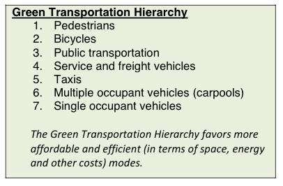2.5 Samkjøreres tidligere transportmiddelvalg Det grønne utbytte som ligger i samkjøring er sterkt korrelert med samkjøreres tidligere transportmiddelvalg.