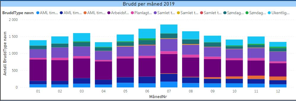 2.1. Oversikt