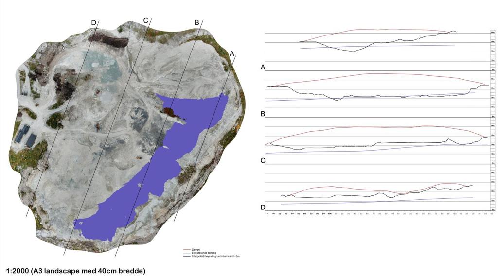 PLAN ID 1880 35 (67) Figur 21 Snitt N/S som viser bunn i deponiet (blå), eksisterende terreng (svart) og topp for deponiet (rød).