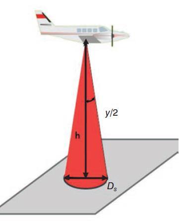 Figur 5.4. Fotavtrykket til en laserpuls (Vosselman & Maas 2010) Egenskaper og orienteringen til overflaten kan føre til at laserpulsen splittes opp i flere returpulser.