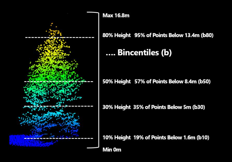 Figur 8.16. Bincentiler (Herries 2014) Figur 8.17. Høydepercentiler (Herries 2014) Høydepercentilene og bincentilene beregnes over en terskelhøyde på 2.0 m.