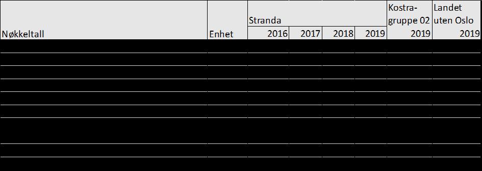 5 VEDLEGG STATISTIKK OG