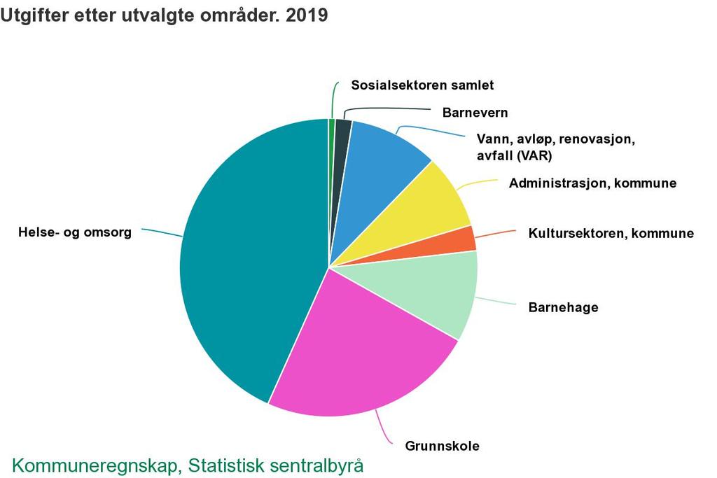 2 KORT O STRANDA KOUNE Stranda kommune hadde 4 523 innbyggjarar pr. 01.01.2020.