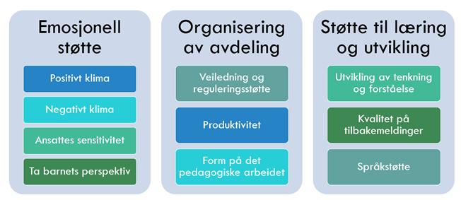 TETT PÅ Vi i Ås barnehage vil denne høsten delta i en kommunal satsning som heter «TETT PÅ» «TETT PÅ- kvalitet i bærumsbarnehagen» er et helhetlig system utarbeidet for å styrke kompetanse og