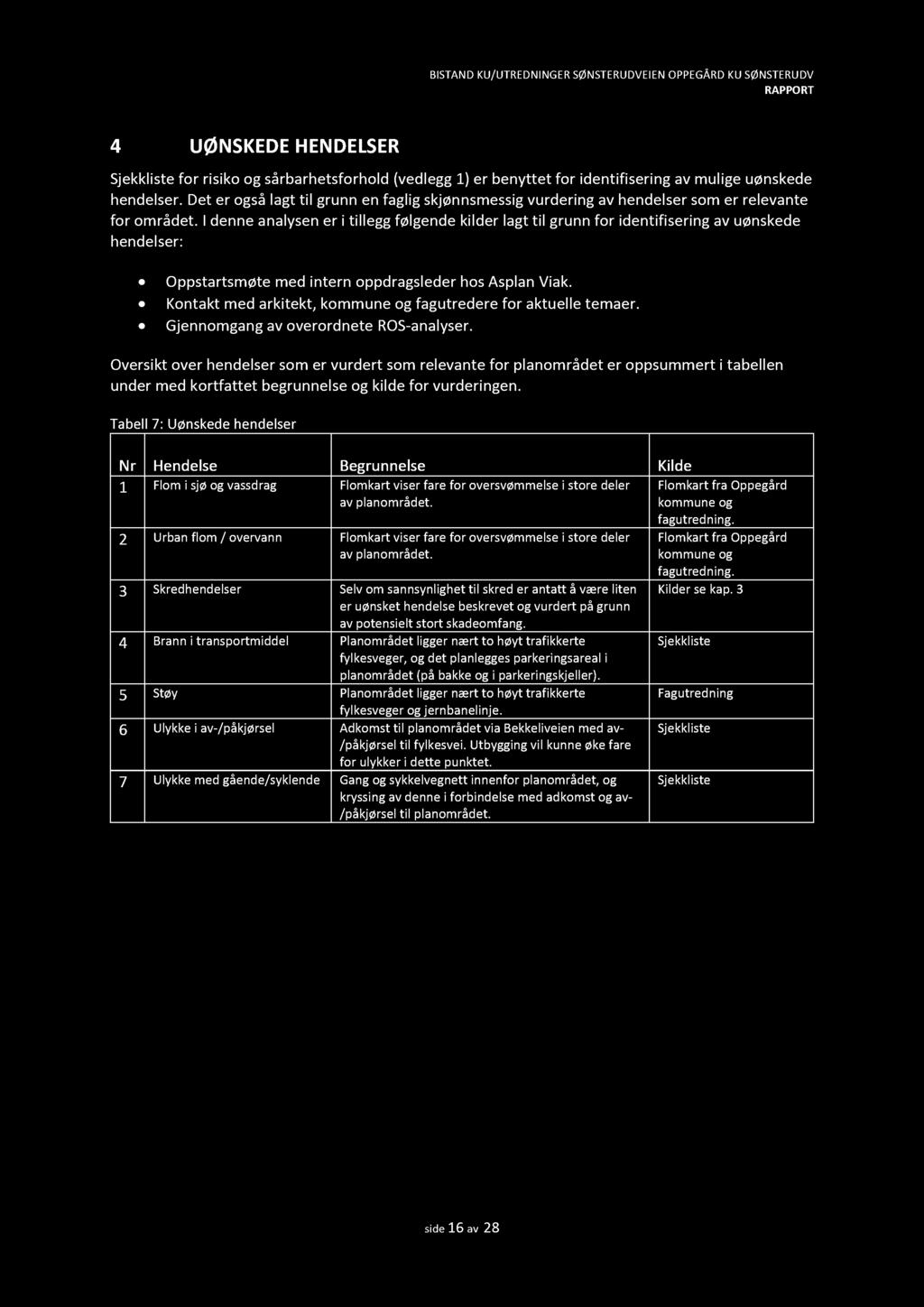 4 UØN SKEDE H EN DE LSER Sjekkliste for risiko og sårbarhetsforhold (vedlegg 1) er benyttet for identifisering av mulige uønskede hendelser.