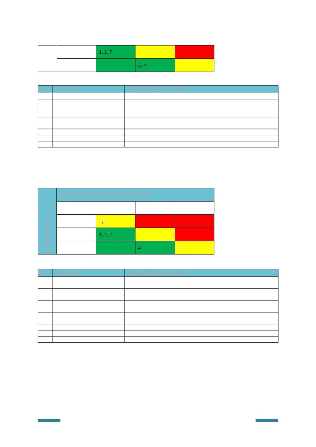 Middels (1-10%) Lav (<1%) 1, 2, 7 3, 4 Nr.