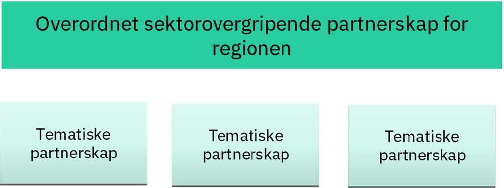 Anbefalinger til fase 2 18