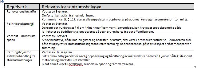 Nye løsninger for næringsavfall i Stavanger historiske sentrum Tor Larsen,  avd. Miljø og renovasjon - PDF Gratis nedlasting