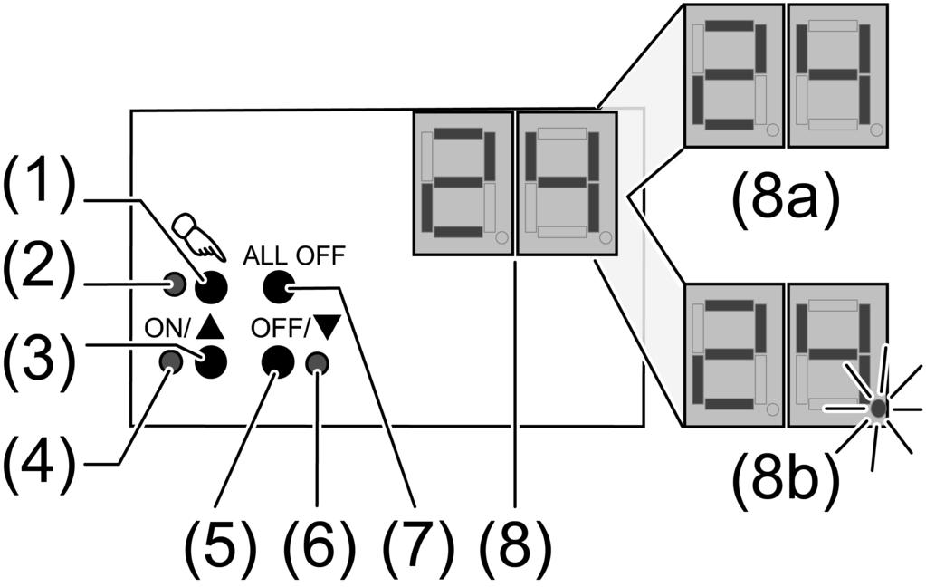 Korridorfunksjon: I kombinasjon med bevegelsesdetektorer redusert permanent belysning, dersom ingen andre bevegelser detekteres Online- eller offline-prosjektering av DALI-forbrukere med ETS-Plug-In