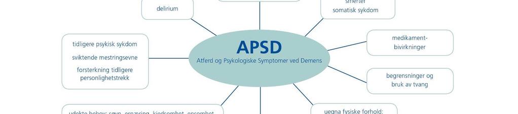 Inspirert av Spector A og OrellM, Int Psychogeriat 2010