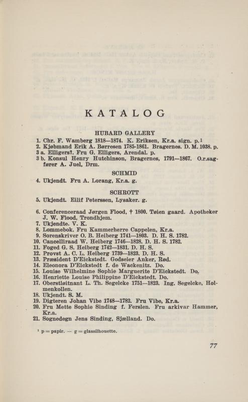 KATALOG HUBARD GALLERY 1. Chr. F. Wamberg 1818 1874. K. Eriksen, Kr.a. sign. p.l 2. Kjøbmand Erik A. Børresen 1785-1861. Bragernes. D. M. 1038. p. 3 a. Elligers?. Fru G. Elligers, Arendal, p. 3b.