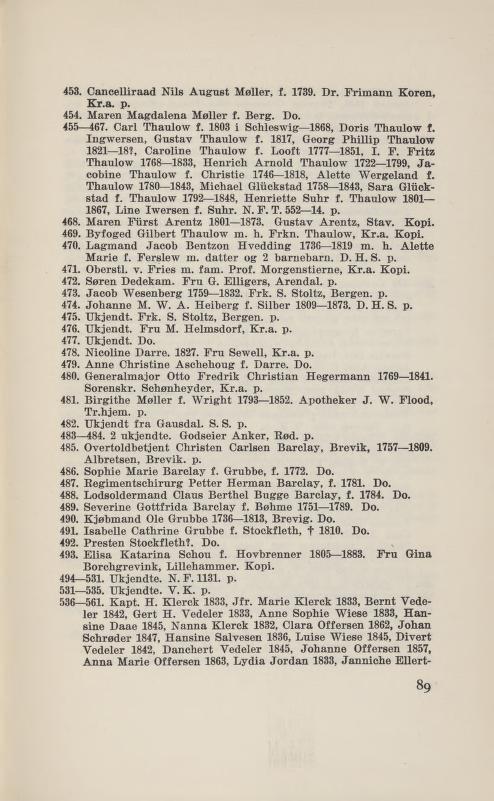 453. Cancelliraad Nils August Møller, f. 1739. Dr. Frimann Koren, Kr.a. p. 454. Maren Magdalena Møller f. Berg. Do. 455 467. Carl Thaulow f. 1803 i Schleswig lb6b, Doris Thaulow f.