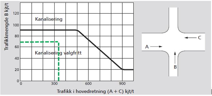 Side 9 av 9 o Ringeriksveien, 12 % av 2800 = 336 kjt/t (sammenlagt i begge