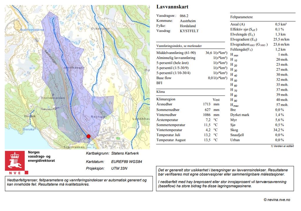 Figur 10: Nedbørsfelt og feltparameter