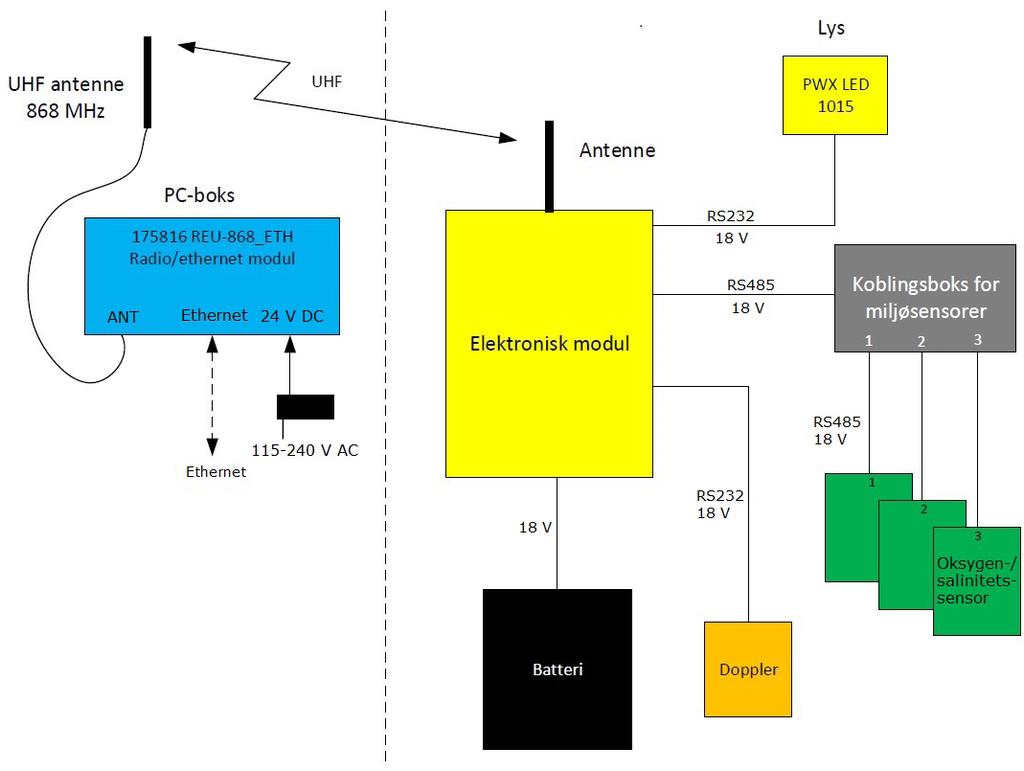 2.3 SYSTEMDESIGN