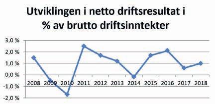 Økonomisk resultat Handlingsregel nr.