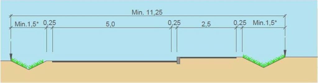 Holtet er derfor regulert med veibredde 5,5 meter og 2 x 1,5 m grøfteareal/vedlikeholdsareal som gir totalt 8,5 meter vegbredde og i tråd med gjeldende veinorm.