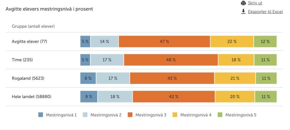 Den nasjonale prøva på 8.trinn måler det elevane har jobba med på 5.-7.