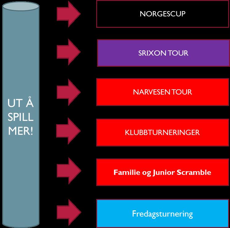 Juniorene må ut på banen