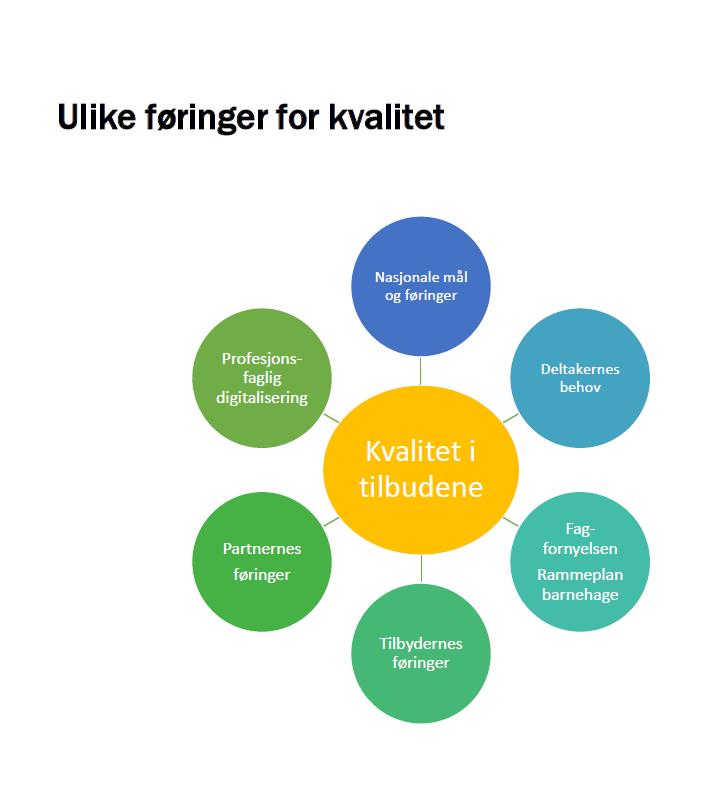 SAMARBEID OG DIALOG På skolen Mellom skoler I