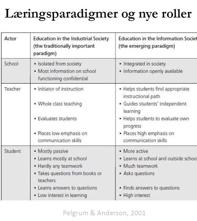 FRAMTIDAS SKOLE Hva