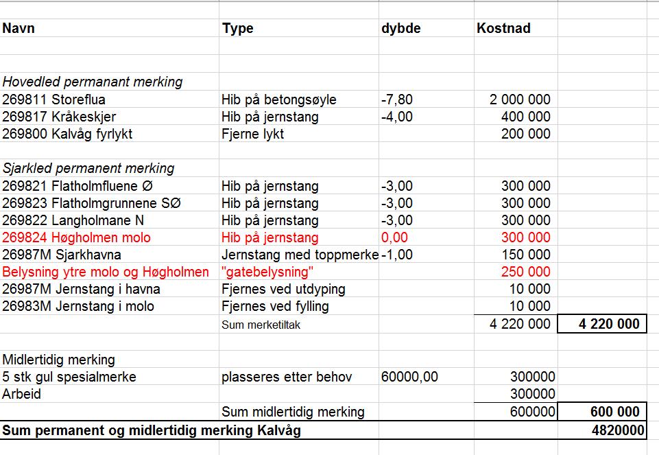 Rapport Forprosjekt Kalvåg fiskerihavn Side 47 av 67 5