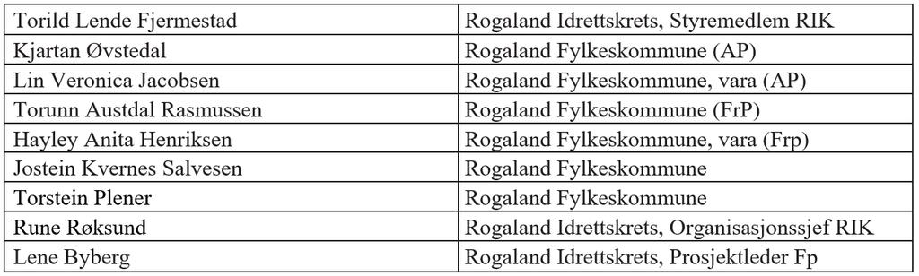 2,6 millioner kroner har gått direkte fra Folkepulsen, kommuner og stiftelser ut i fysisk aktivitet til målgruppene. Folkepulsen ligger inne som selvstendig avdeling i RIK sitt regnskap.