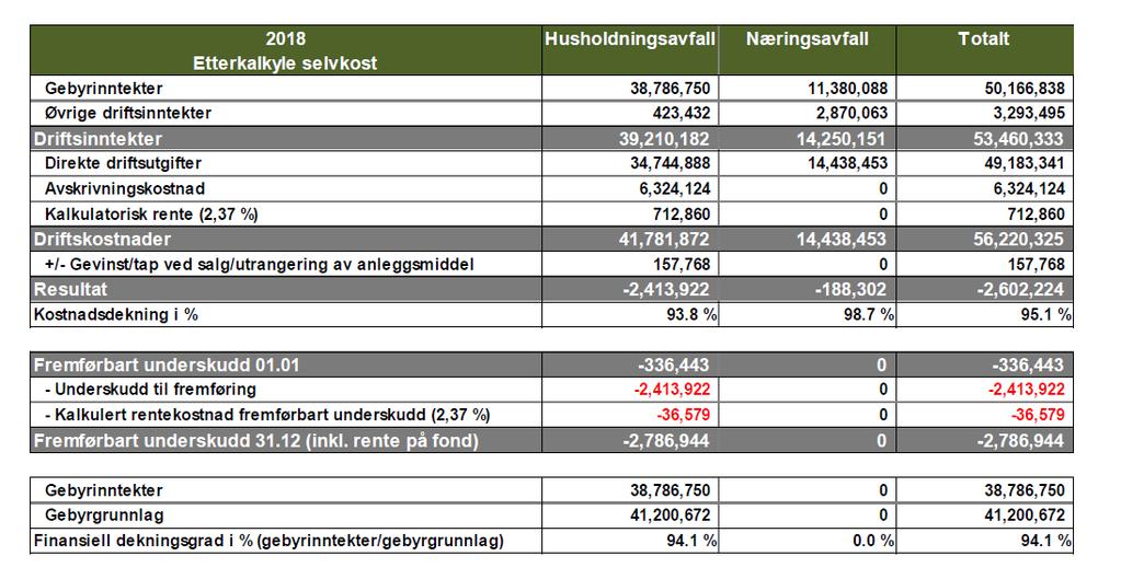 drøfter forutsetningene for neste års budsjett ut fra dette. Når det gjelder økonomiske størrelser legges SSB sine prognoser til grunn.