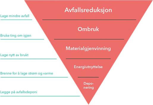 Materialbruk, energiforbruk og klimagassutslipp Temaet materialvalg omfatter alle typer materialer som skal brukes ved bygging og drift/vedlikehold av veg- og bru.