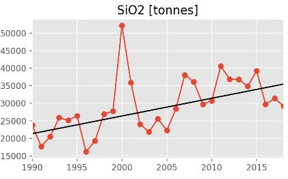 sommeren 2018. Vanlige overvåkingsprogrammer med prøvetaking på faste tidspunkt kan fort overse slike episoder (Gundersen m.fl. 2019).