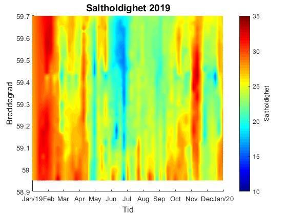 Figur 23 viser konturplott av saltholdighet, temperatur og klorofyll-ɑ fluorescens.