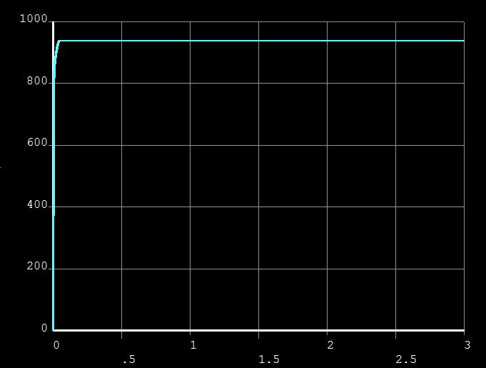 4.6.1 Endringer for FEM modell For den analytiske modellen innebærer endringene at materialspesifikasjonene til ringen endres.