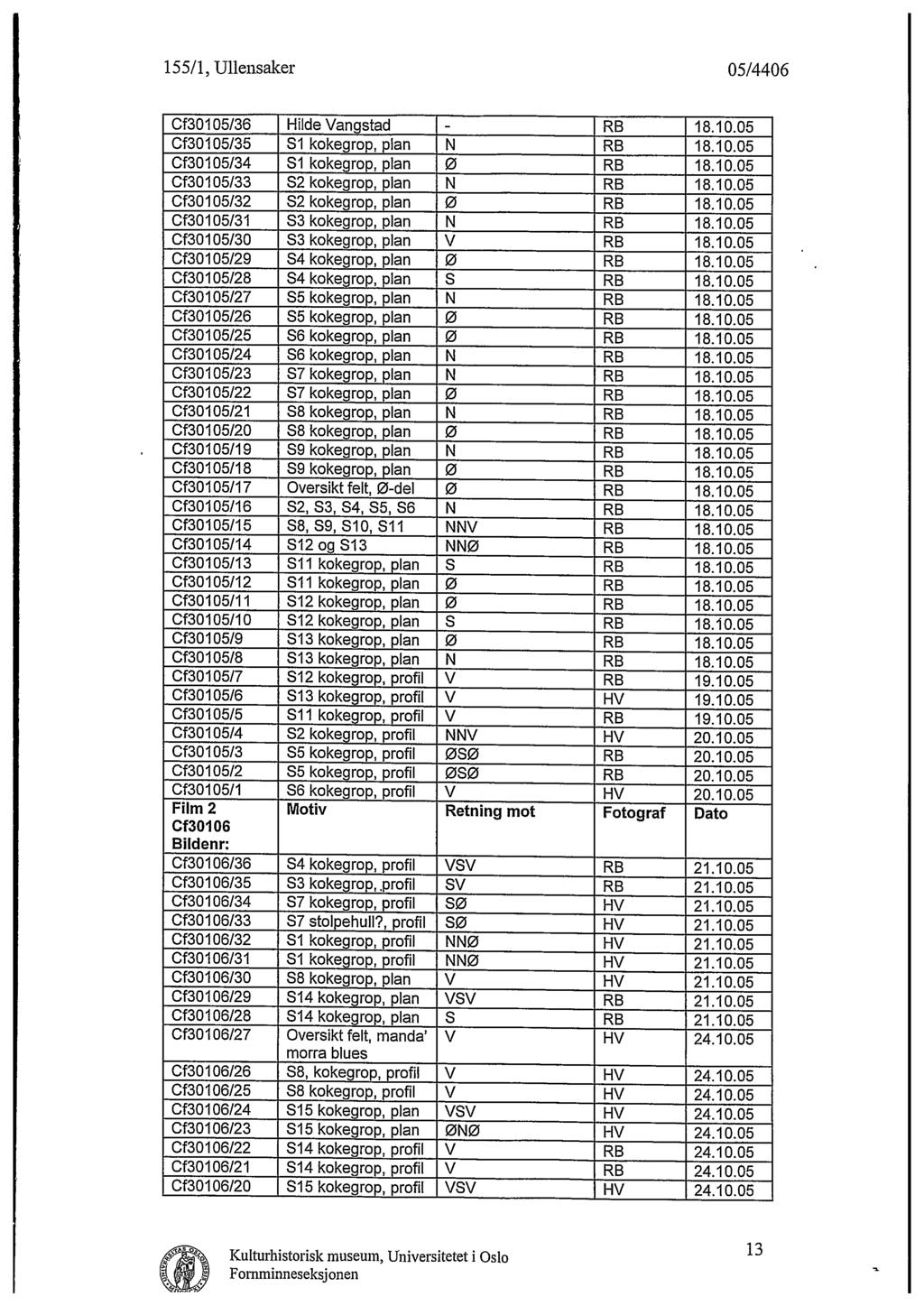 155/1, U11ensåker 05/4406 Cf30105/36 Hilde Vangstad - RB 18.10.05 Cf30105/35 Sl kokegrop, plan N RB 18.10.05 Cf30105/34 Sl kokegrop, plan Ø RB 18.10.05 Cf30105/33 S2 kokegrop, plan N RB 18.10.05 Cf30105/32 S2 kokegrop, plan Ø RB 18.