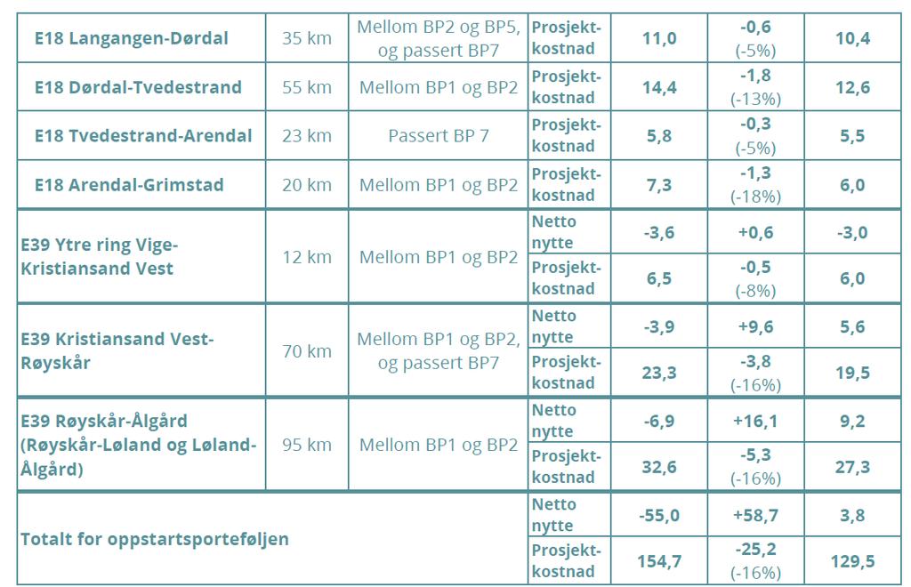 verdier i milliarder kroner, prisnivå 2018-kroner