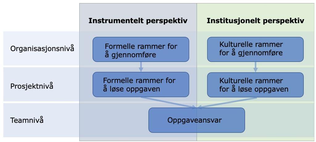 Hvordan skape riktige forutsetninger for høyt presterende team For at et team skal kunne prestere på høyt nivå er det avgjørende å sikre forutsetninger som gjør det mulig.