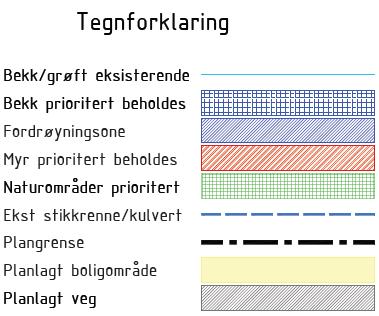 Feltene består i dag av skogsområder med bekker og myrer samt noen skogsbilveier/grusveier.