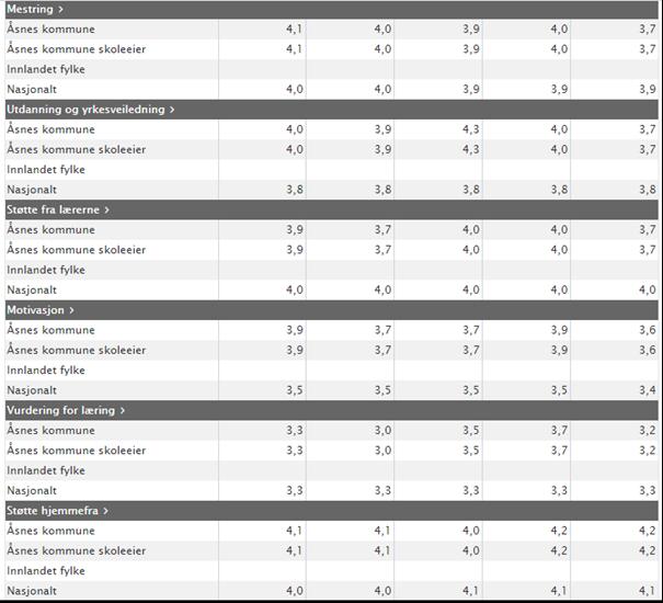 Tabell 8