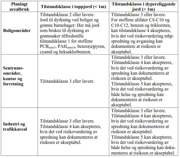 2.3 Akseptkriterier Akseptkriteriene for helse er beregnet med bakgrunn i hvilke eksponeringer mennesket blir utsatt for i kontakt med en eller flere miljøgifter.