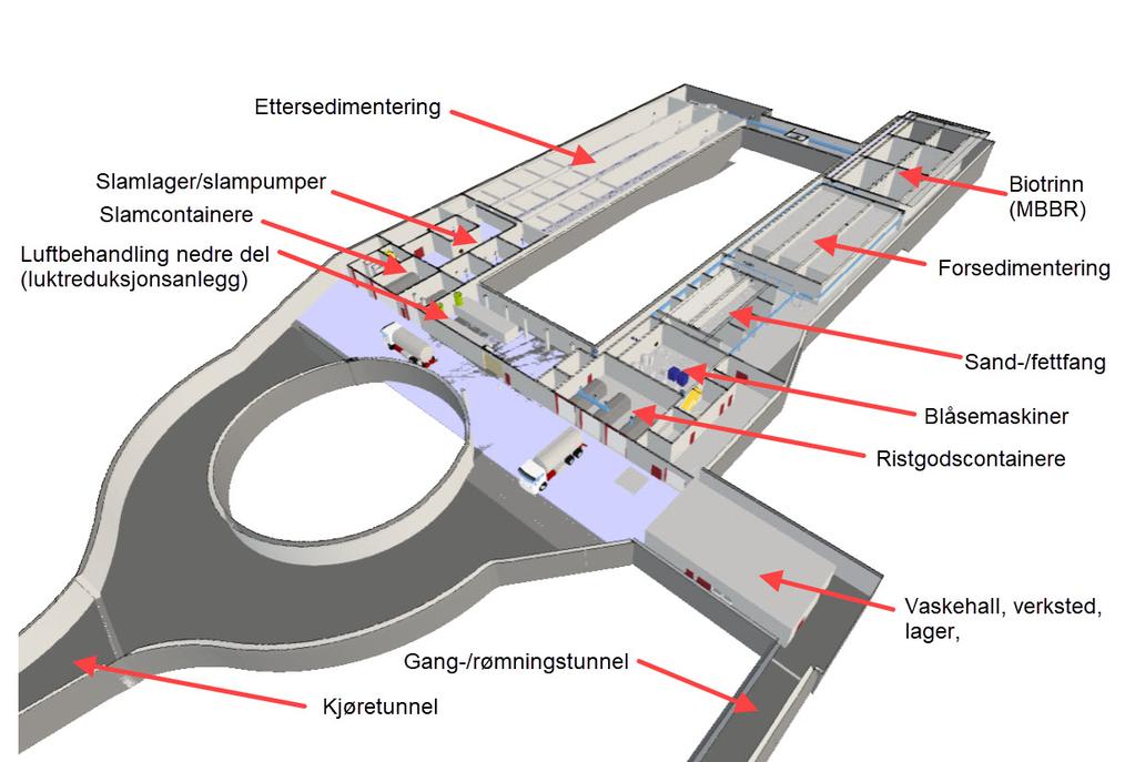 maskiner og service. Det blir en egen gangtunelll der det er adkomst fra servicebygget. Se videre kapitler for mer informasjon om utforming og byggtekniske detaljer.