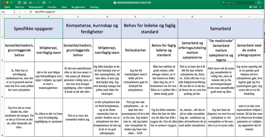 Figur 5: Kodegruppene med subgruppene slik de ser ut etter endringene i trinn 3.