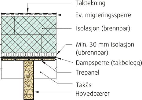 Dampsperren fra stuen var avsluttet løst over himling inn over kjøkkenet. Den var ikke tilsluttet dampsperren som var lagt i kompakttaket over kjøkken.